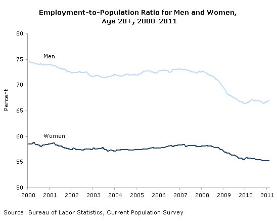 jobs-2011-03-ge