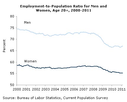 jobs-2011-03