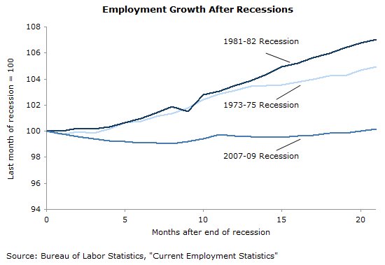 jobs-2011-04-ge