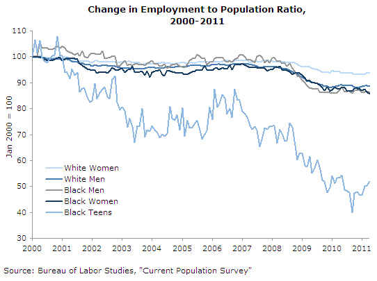 jobs-2011-05-ge