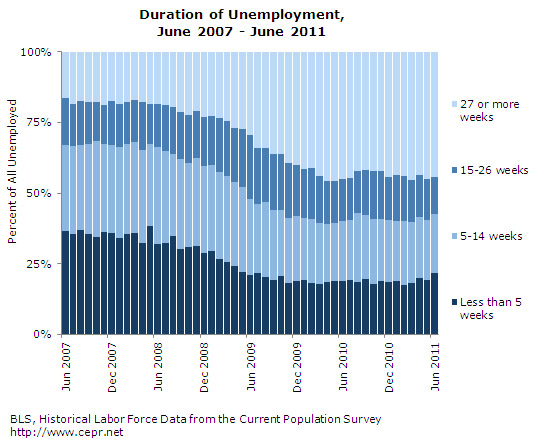 jobs-2011-07-ge