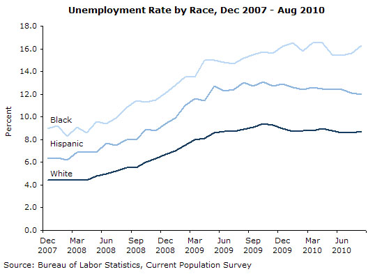 jobs-ge-2010-09