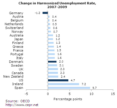 labor-2011-05-fig1