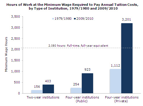 min-wage2a-2012-03