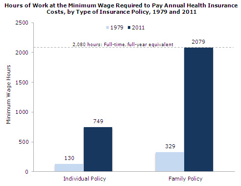 min-wage2b-2012-03