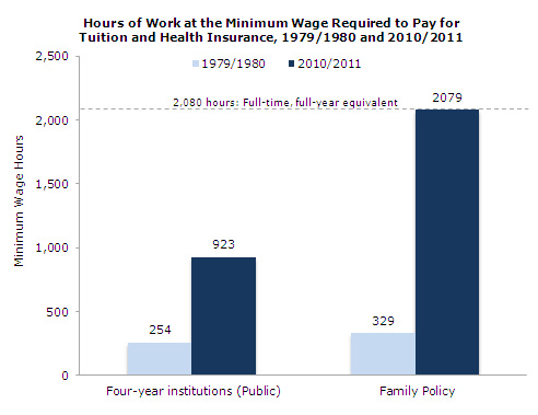 min-wage2c-2012-03