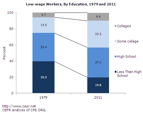 min-wage3-fig2-2012-04