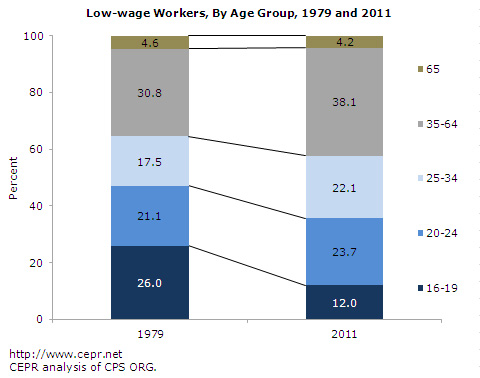 min-wage3-fig1-2012-04