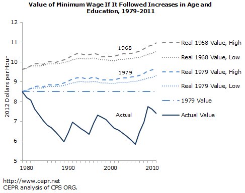 min-wage3-fig3-2012-04