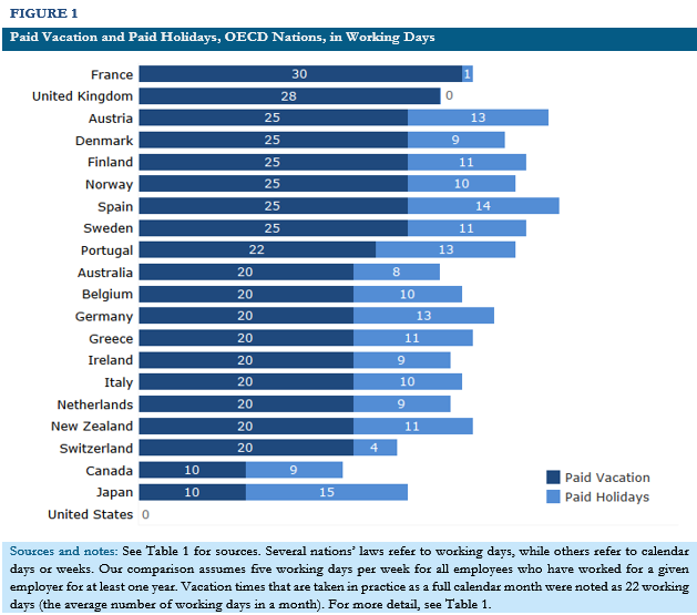 no vacation nation 2019 05 figure 1