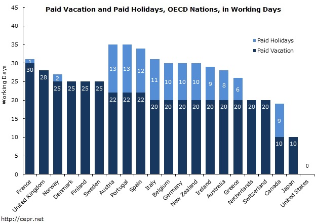 no-vacation-update-fig1