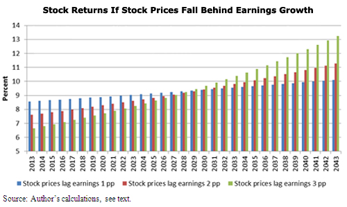 pensions-nm-2013-01-fig-1