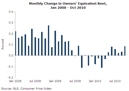 prices-2010-11-ge