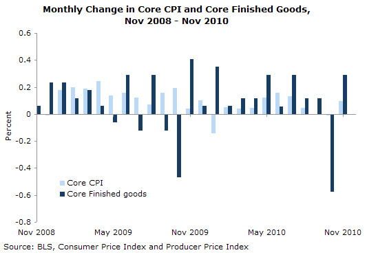 prices-2010-12-ge