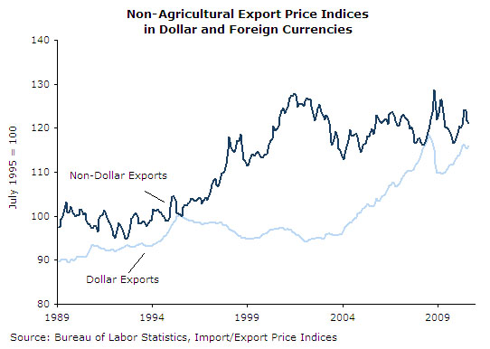 prices-ge-2010-09