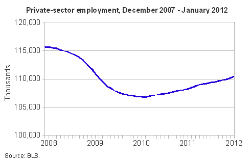 schmitt-2-15-2012-fig1