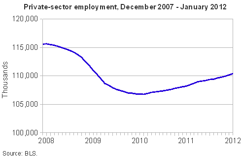 schmitt-2-15-2012-fig2