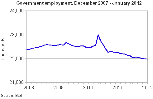 schmitt-2-15-2012-fig3