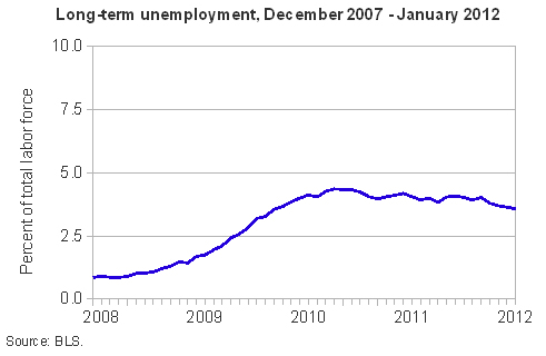 schmitt-2-15-2012-fig5