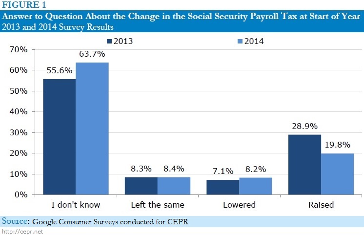 ss-poll-2014-09-fig1