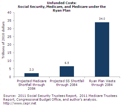 ss-trustees-2011-05