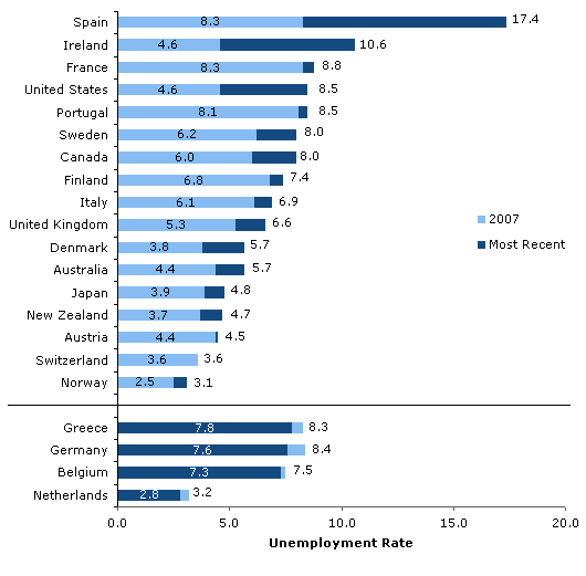 us-eu-ur-figure-1.png