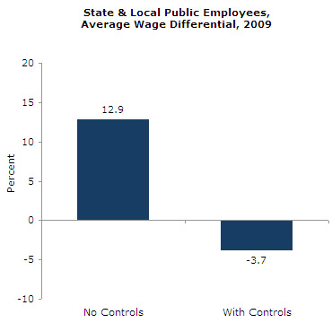 wage-penalty-fig2A