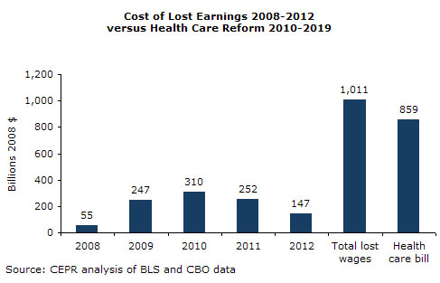 wages-2009-12