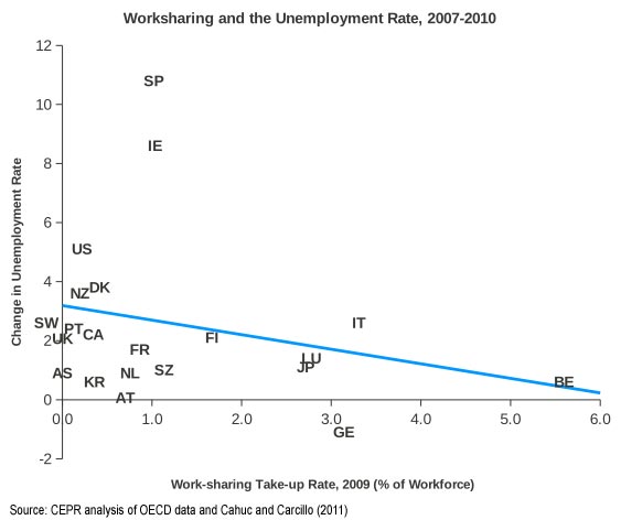 worksharing-countries-big