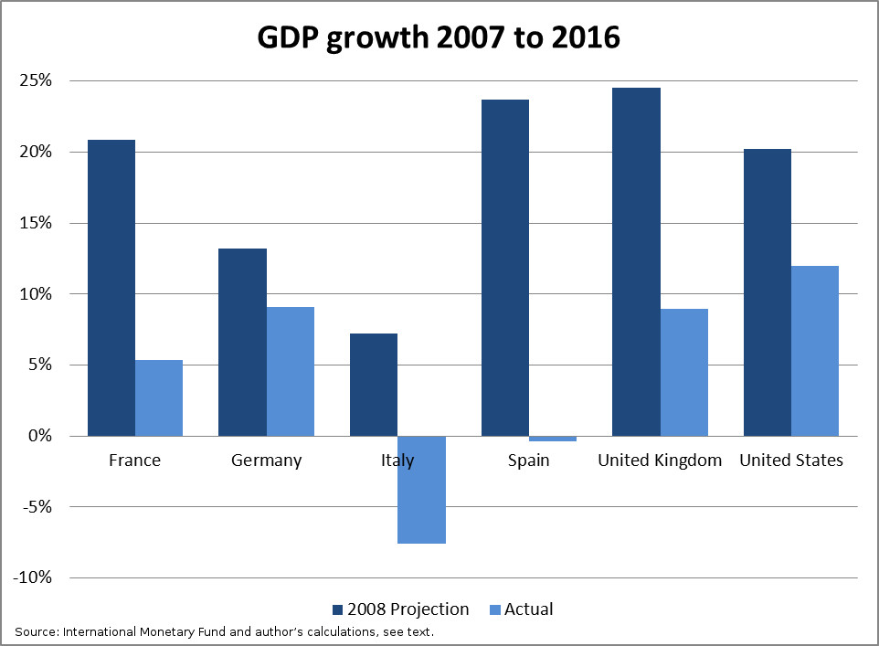 baker world bank 2017 03 fig 1