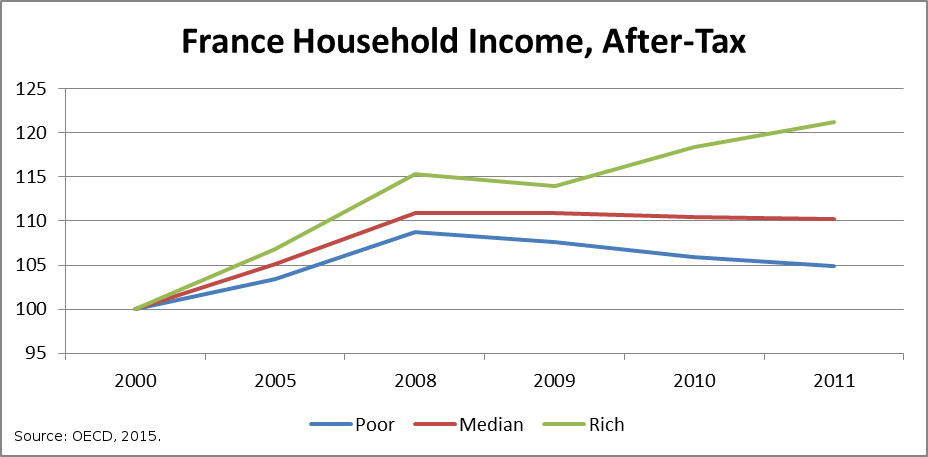 baker world bank 2017 03 fig 2