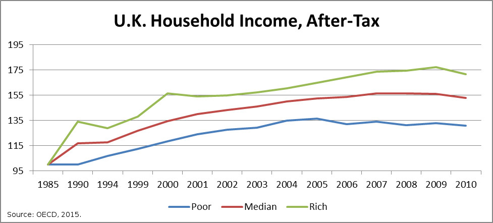 baker world bank 2017 03 fig 4