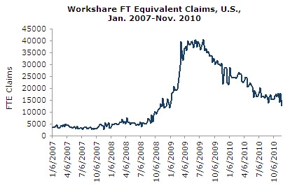 workshare-2011-01