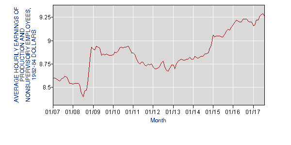 wages production